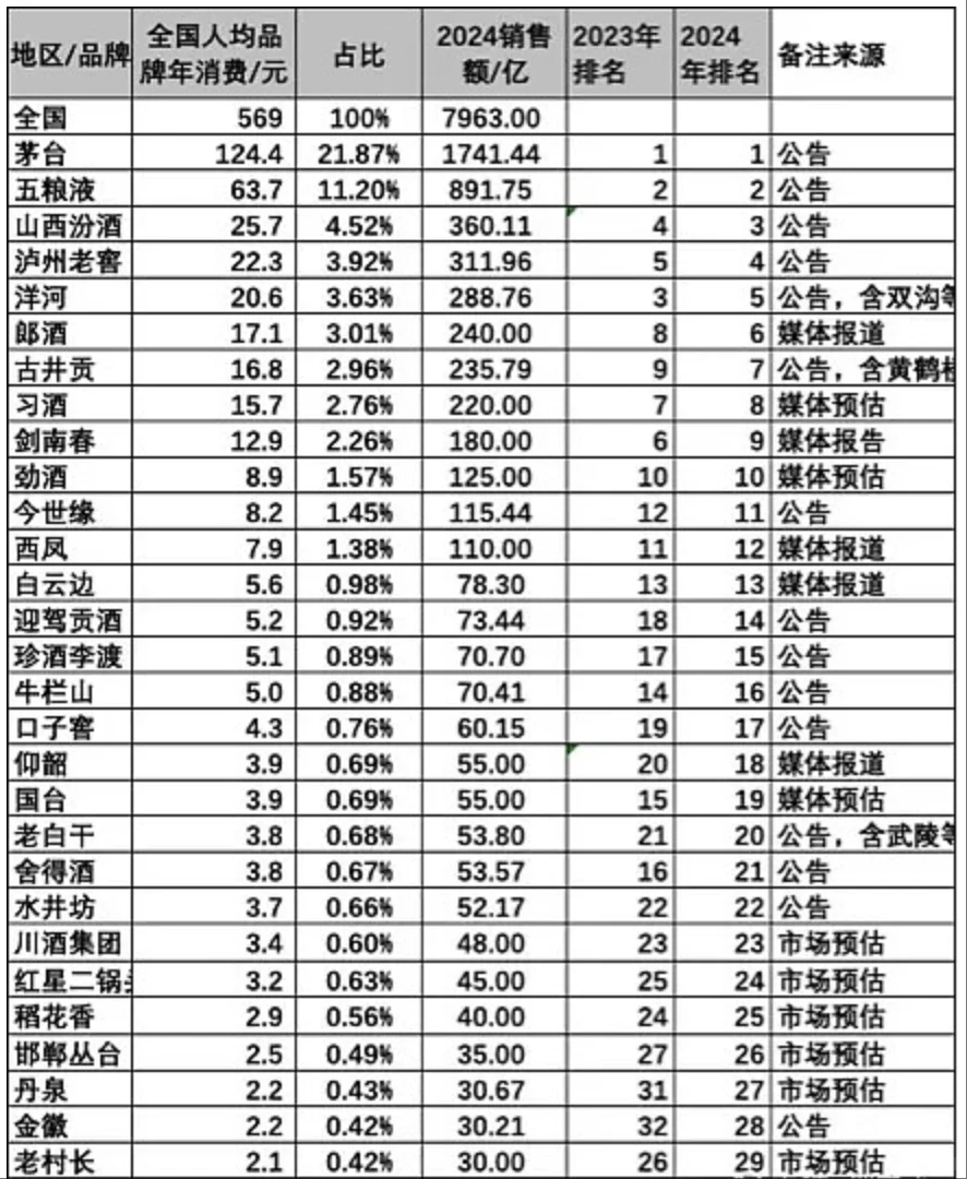 邯郸丛台酒近些年又支棱起来了~