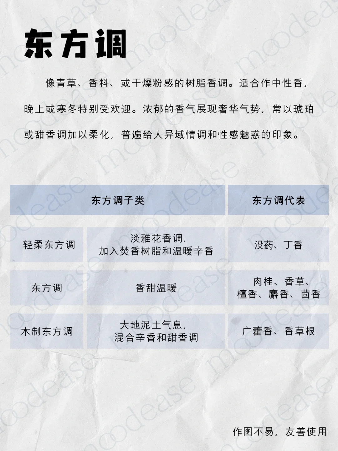 超详细的香调分类，知道这14种就够了‼️