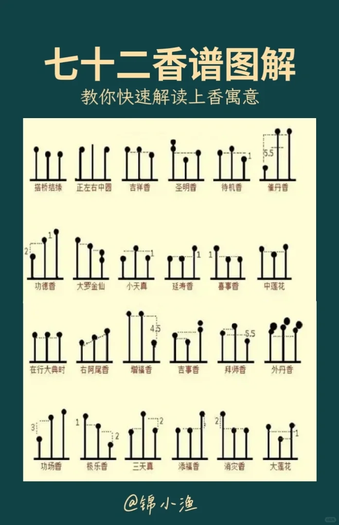 七十二香谱图解大全，教你快速解读上香寓意