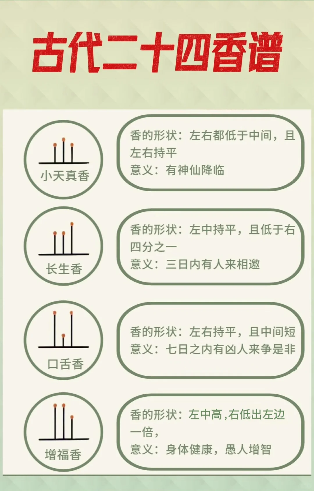 古代二十四香谱 （建议收藏）