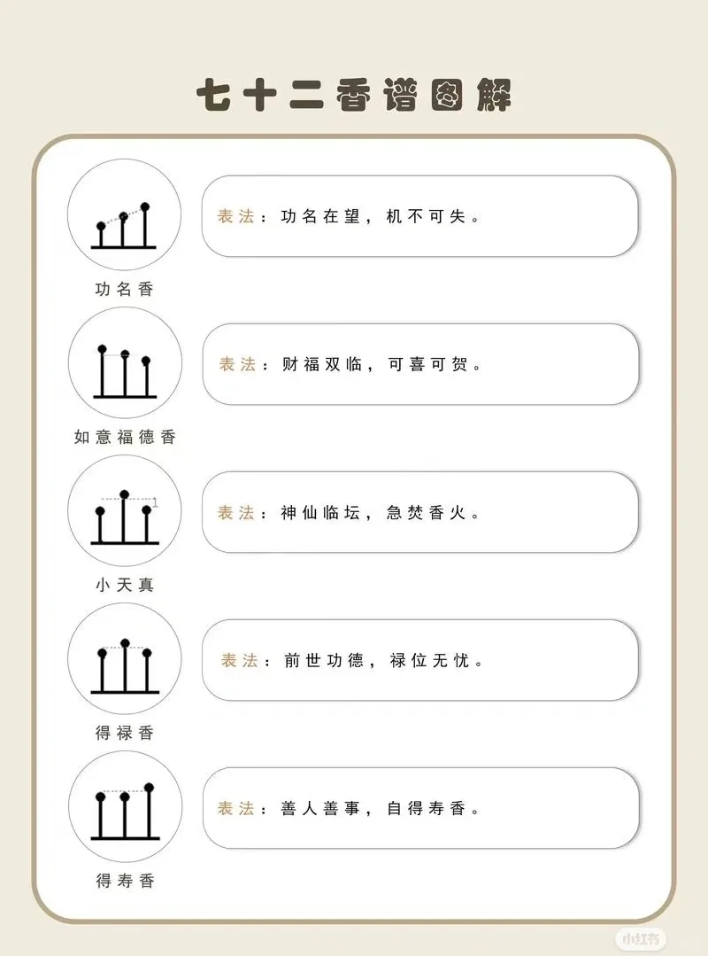 七十二香图解
