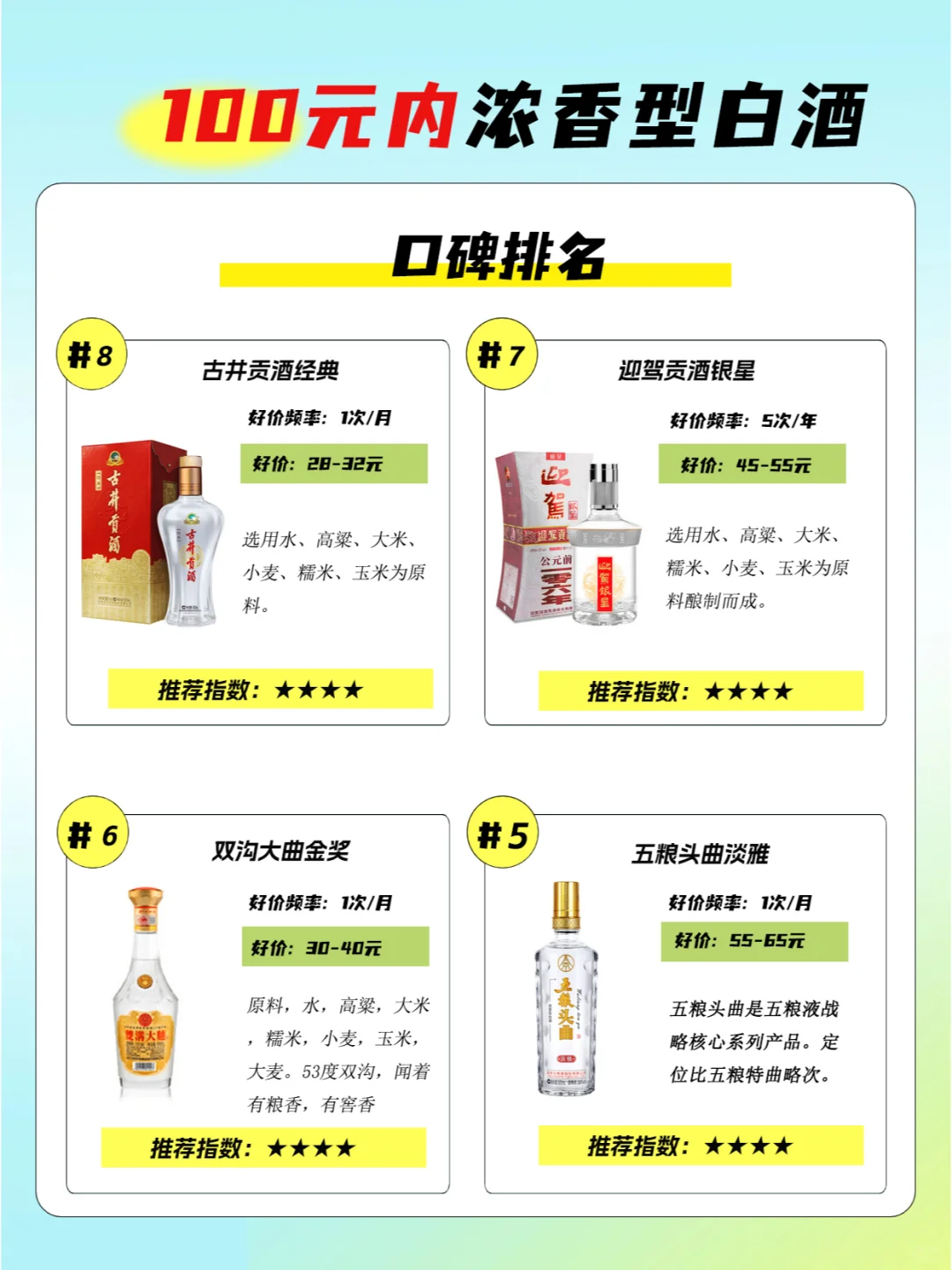 100元内浓香白酒口碑排名TOP12