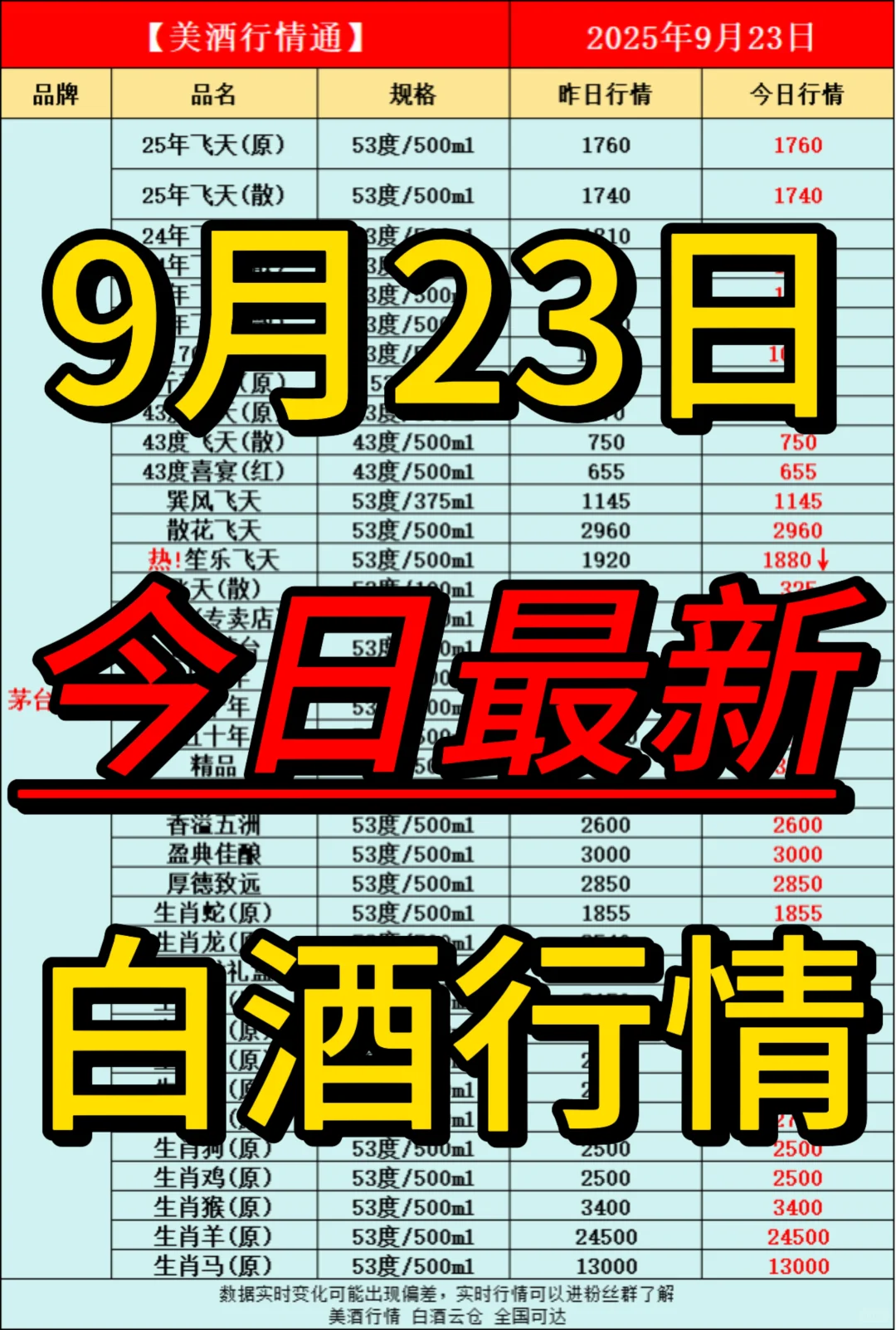 9月23日今日最新白酒行情速递✅
