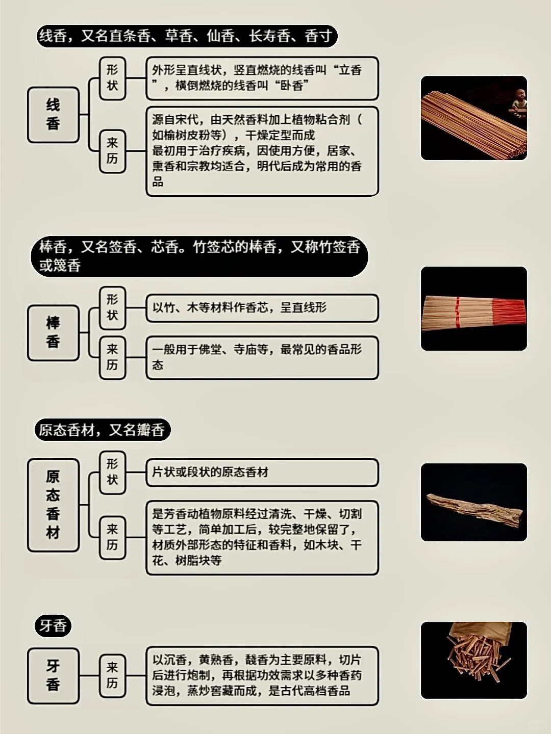 1分钟了解16种香｜新手变识香达人