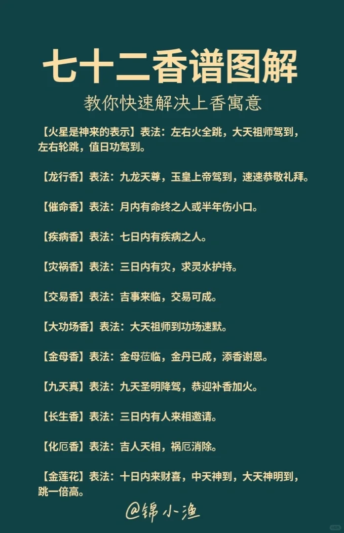 七十二香谱图解大全，教你快速解读上香寓意