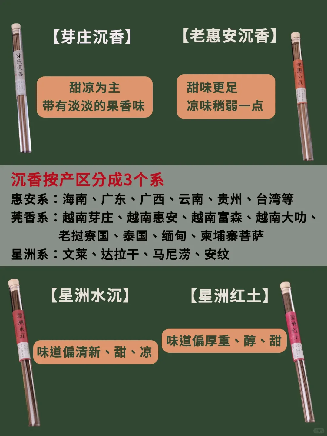 选对香香线香才香！！！