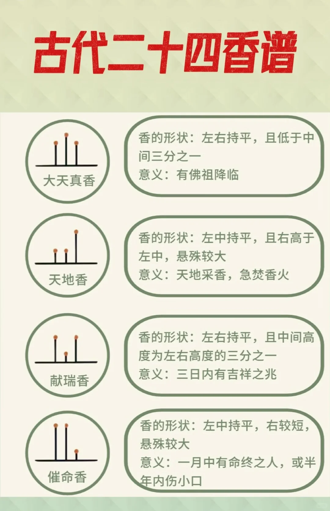 古代二十四香谱 （建议收藏）