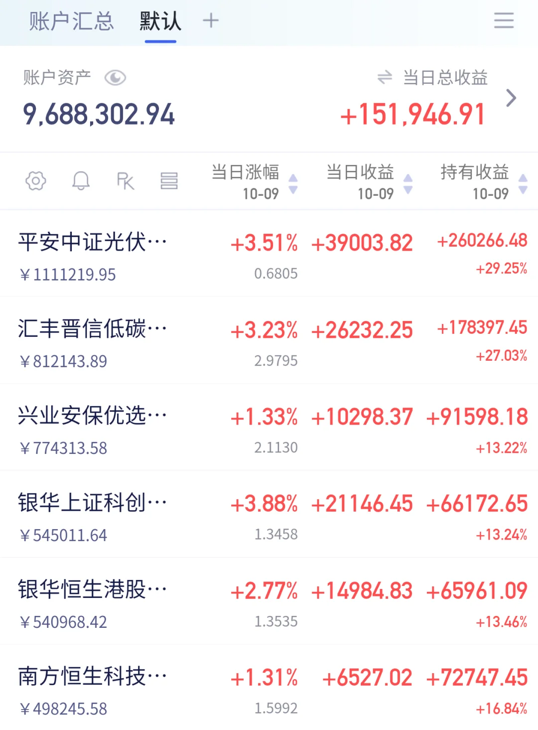 10.9操作：大司马小赚15W，今日已发！
