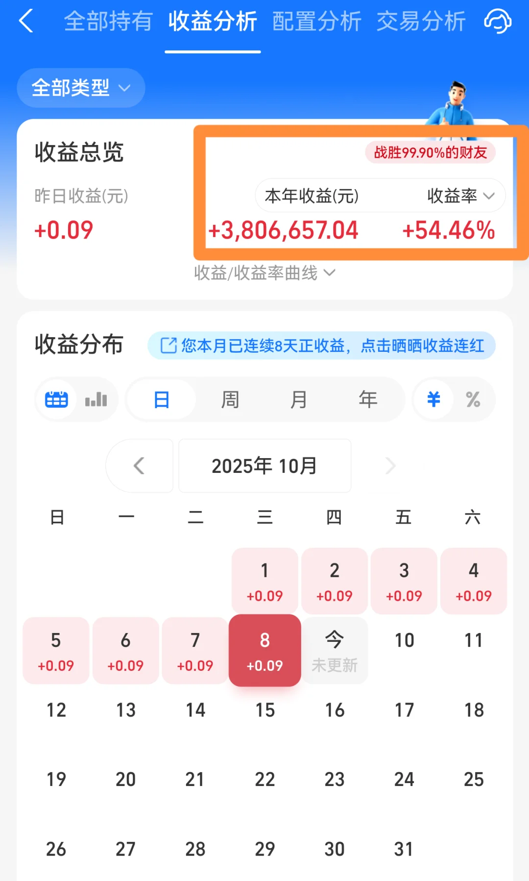 10.9操作：大司马小赚15W，今日已发！