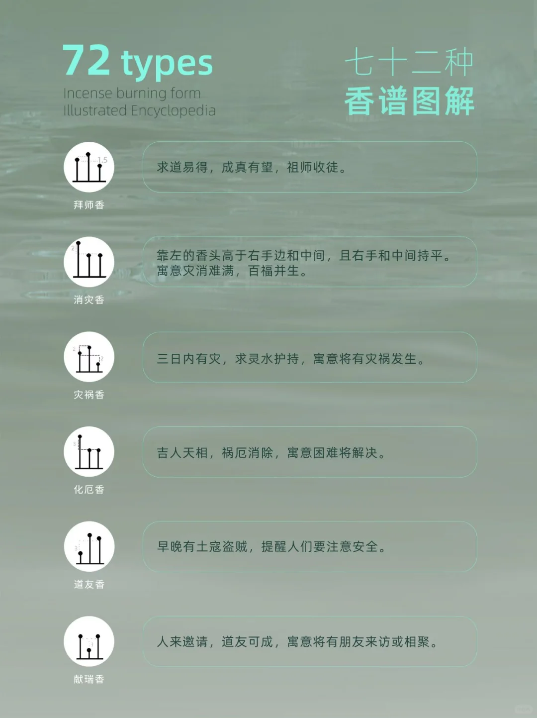 72种香型寓意&用途速查表，收藏备用