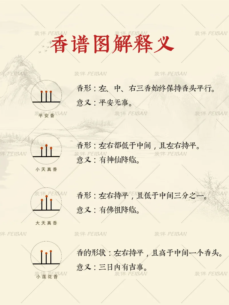 二十四香谱图解