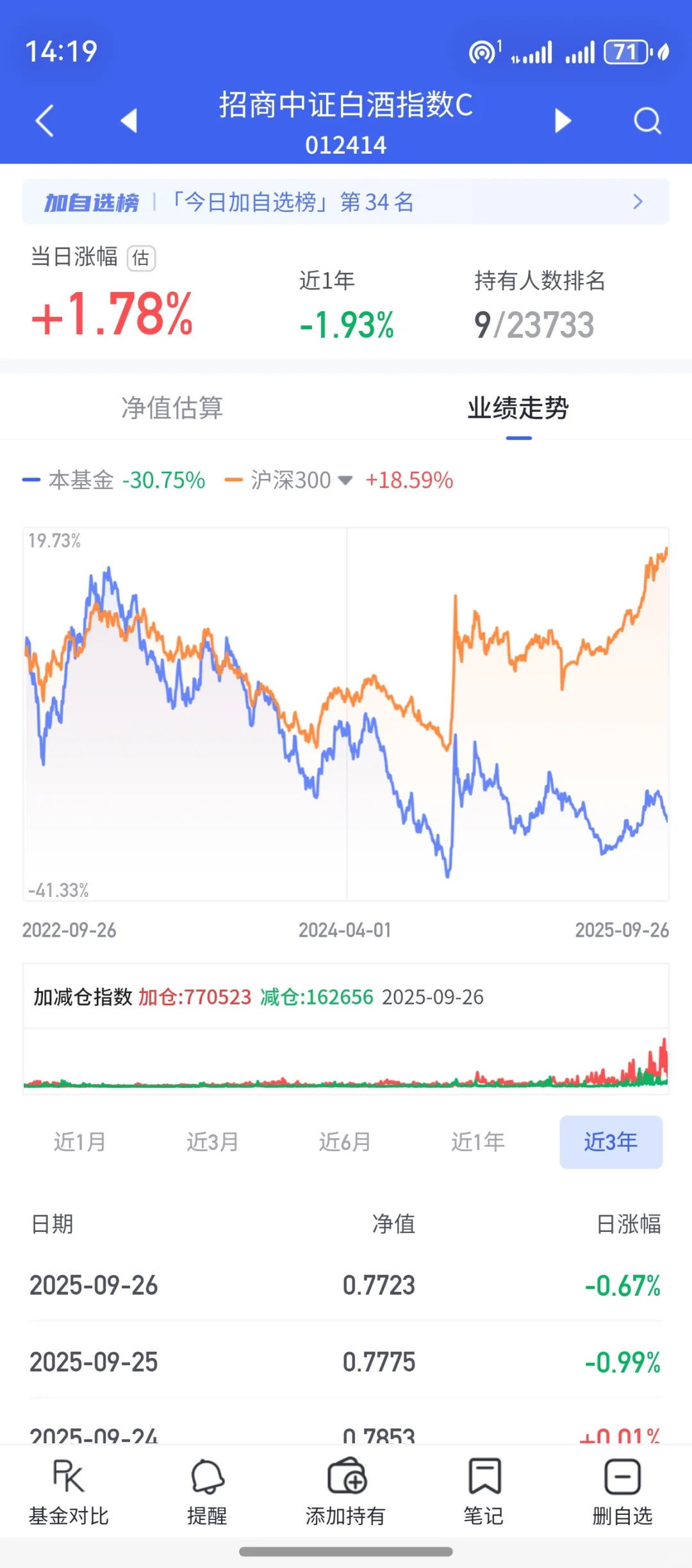 谁懂今天两点多看到白酒的感觉