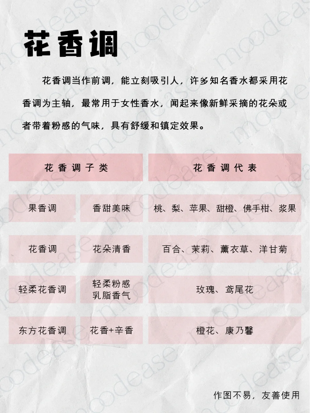 超详细的香调分类，知道这14种就够了‼️