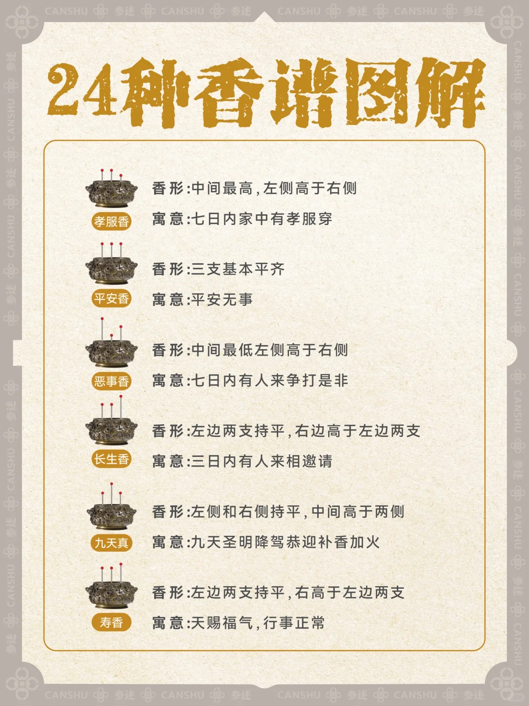 香学科普｜24种香型寓意和用途速查表