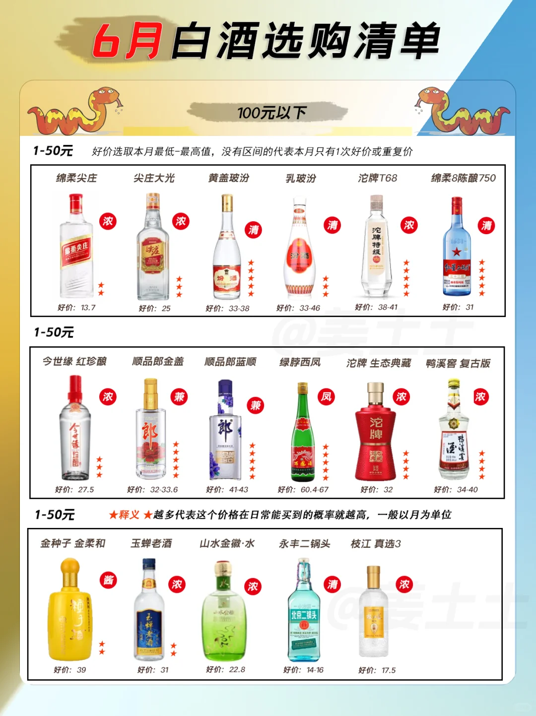 6月100元内值得买的42款口粮白酒