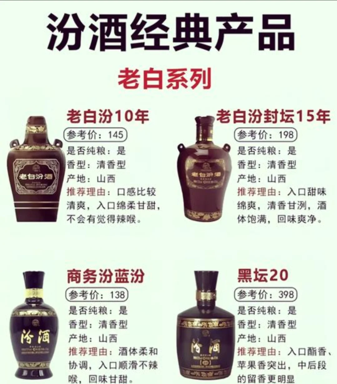 中国山西汾酒发展史。