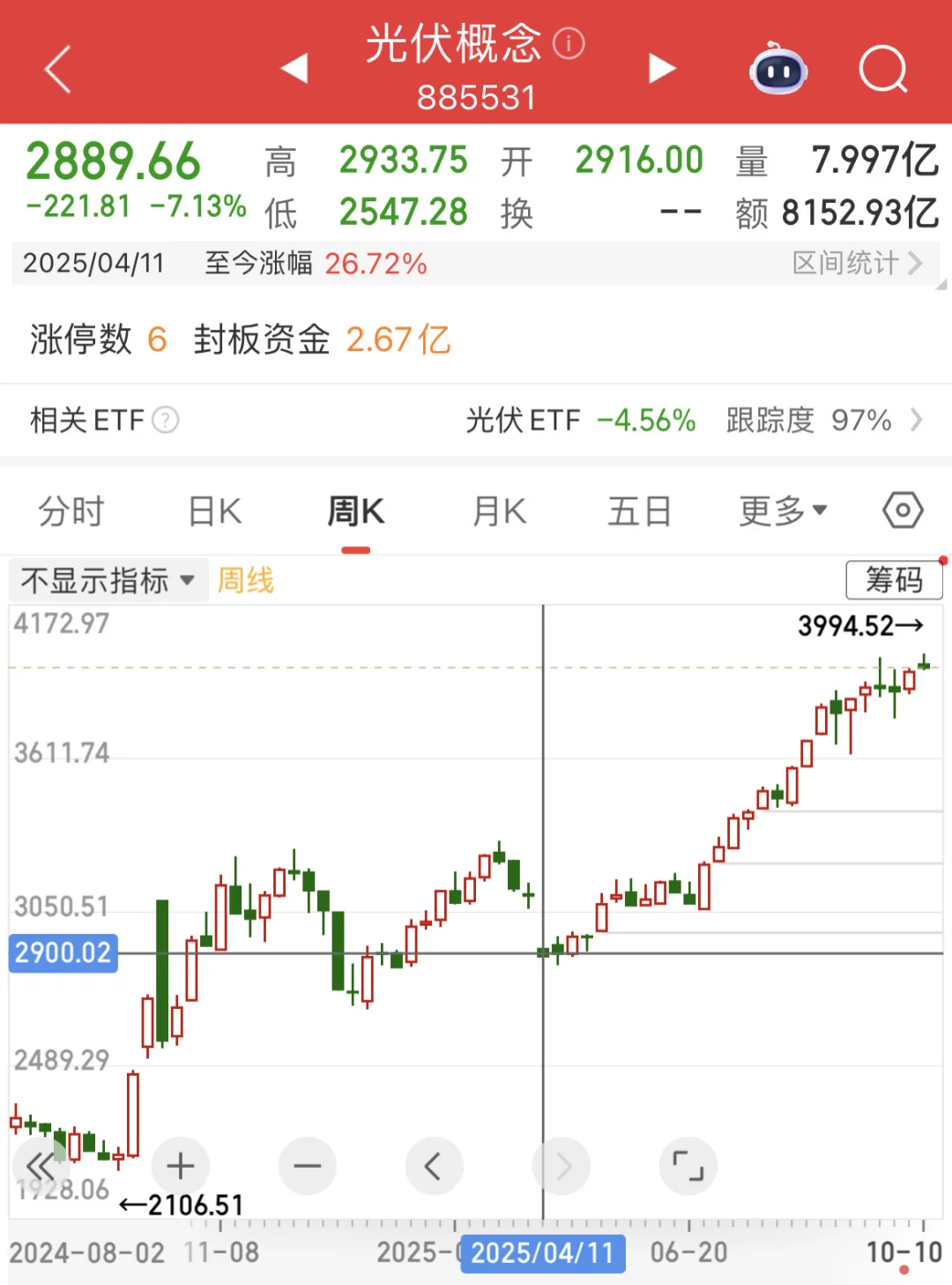 不靠谱关税威胁下，白酒/银行或成新宠