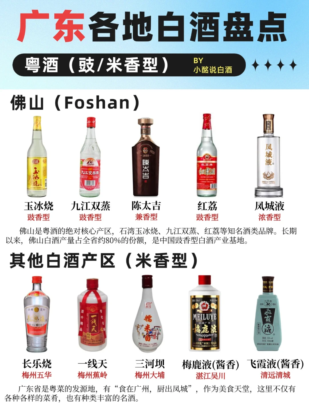 一图秒懂广东白酒‼️10大粤酒盘点