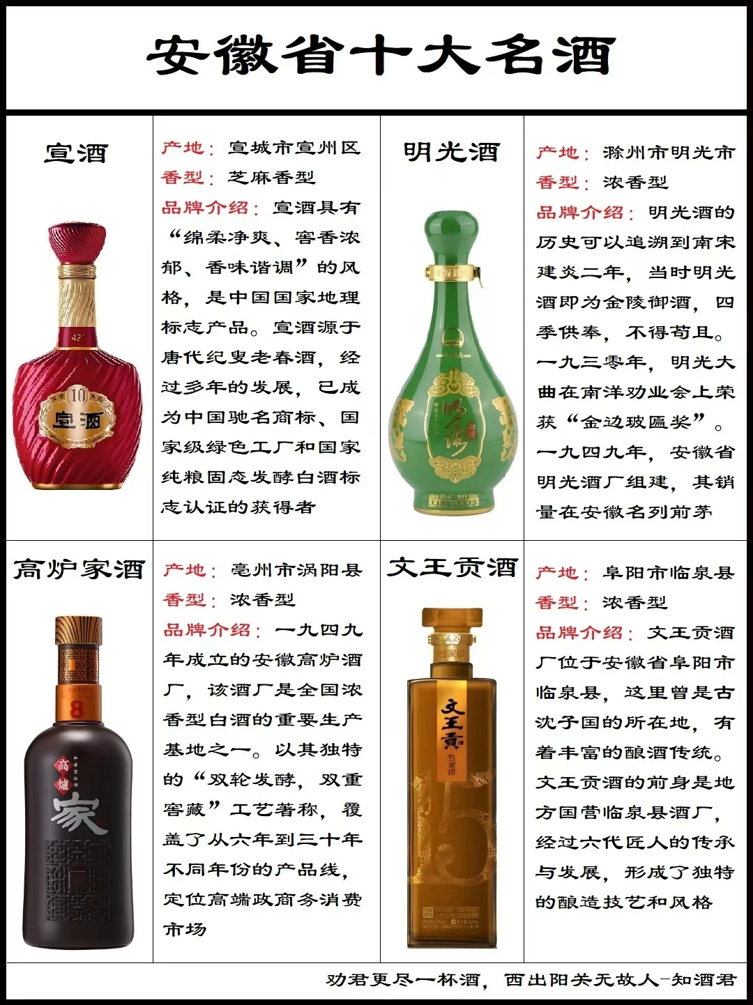 安徽省十大名酒