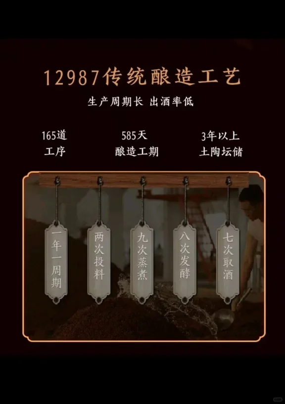 每天一个传统文化知识:酒文化