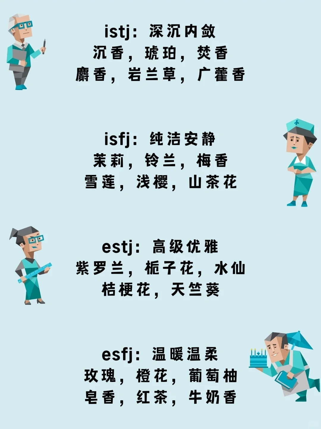 各mbti喜欢什么味道的香水（香调大全）