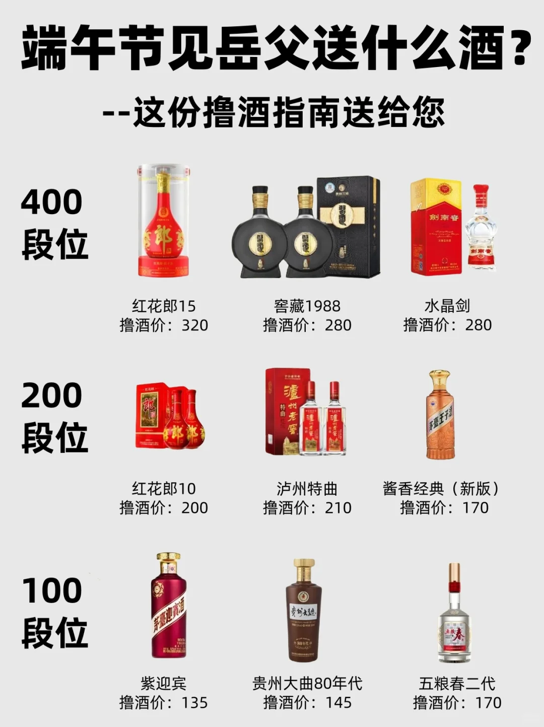 大家端午节给老丈人送啥档次的酒?