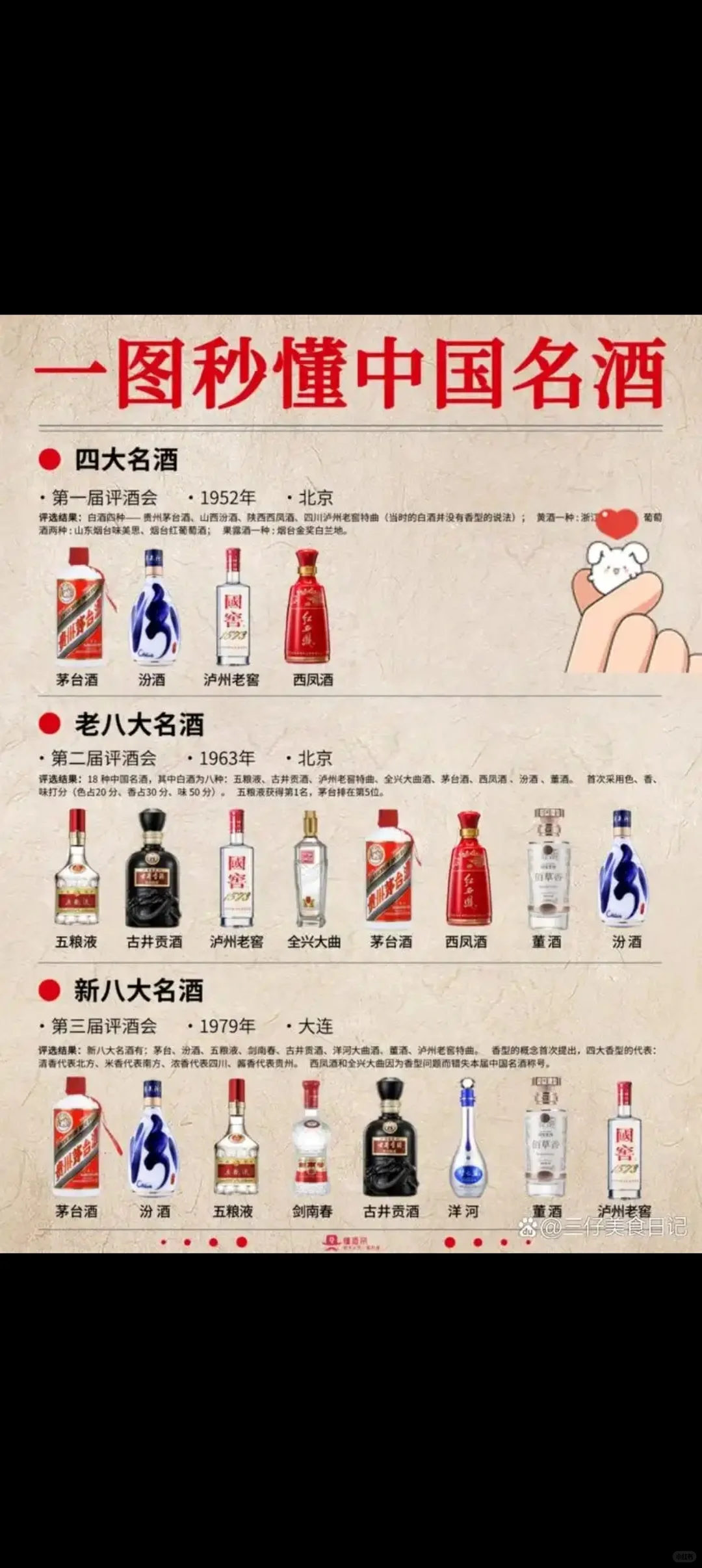 一张图秒懂中国白酒