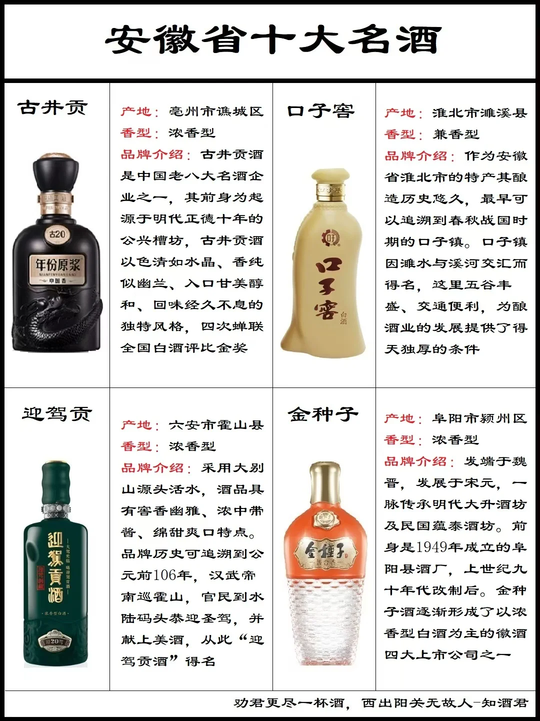 安徽省十大名酒
