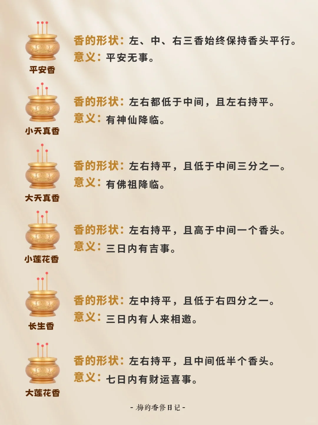 1分钟了解24香谱|上班和上进之间我选择上香