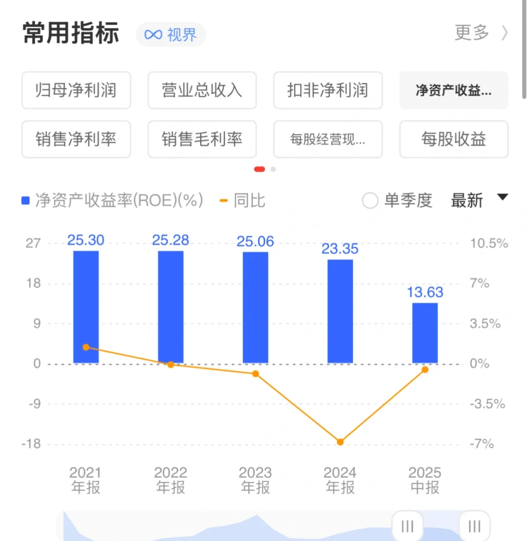 “老登”股白酒到底还能不能翻身