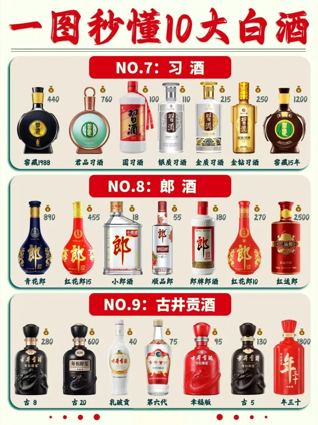 秒懂中国十大白酒！这些你都知道吗？