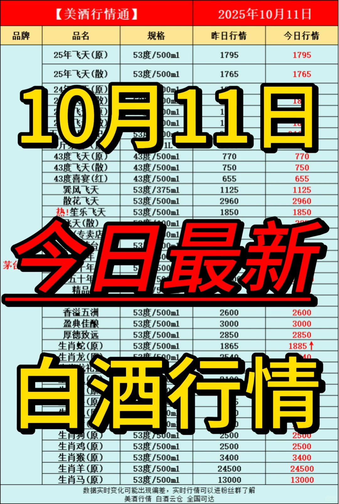 10月11日今日最新白酒行情速递✅