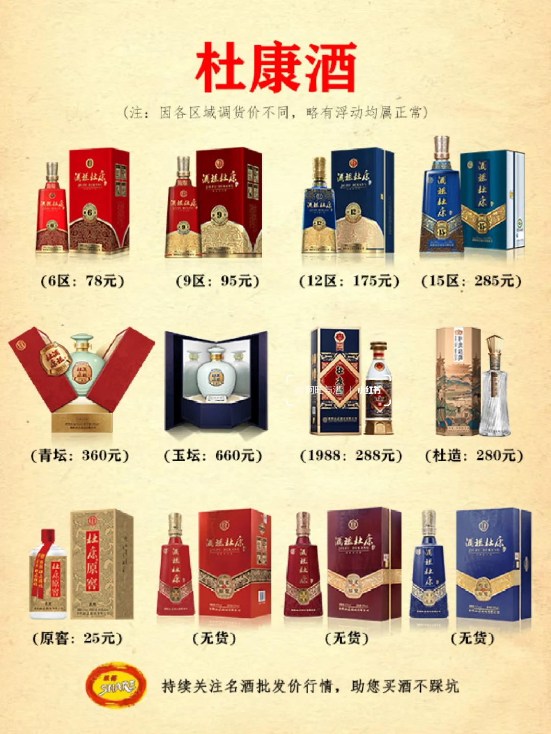 白酒行情速递：10名酒品牌价格一览✌✌✌