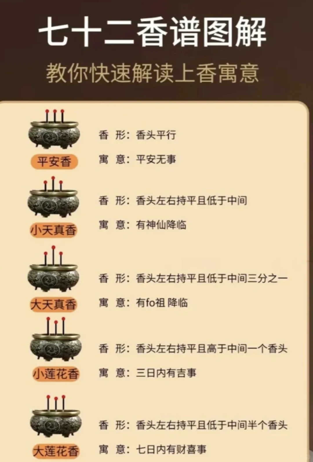 烧香拜佛知多少，你上对香了吗