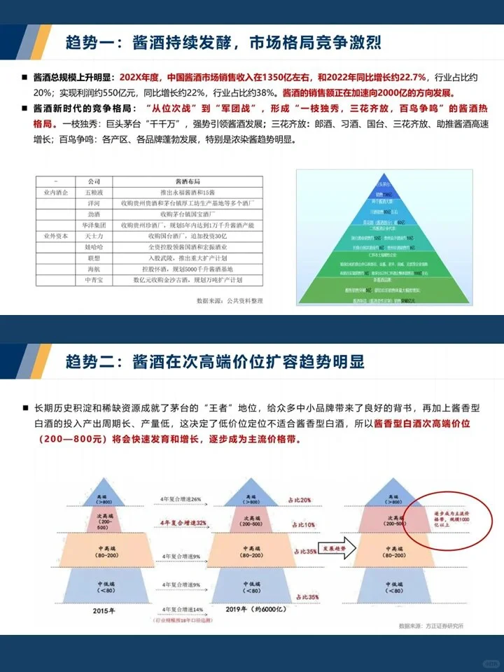 白酒品牌运营策略方案