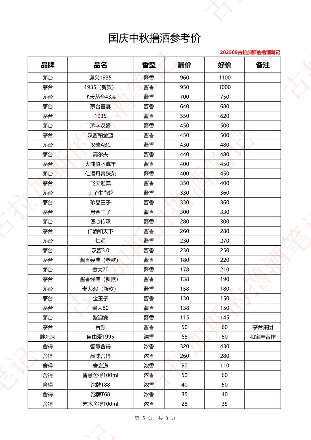 国庆中秋撸酒参考价