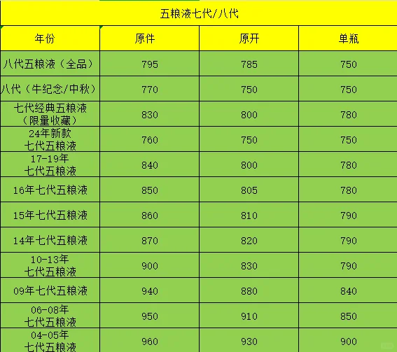 节后最新白酒价格标！！！