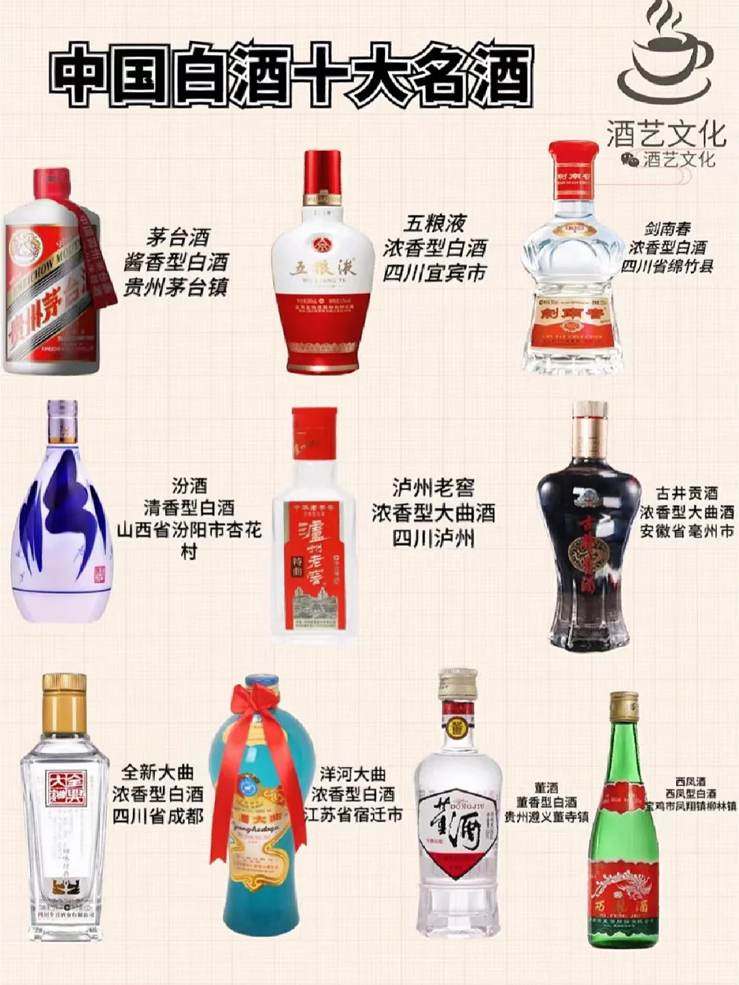 中国白酒十大名酒