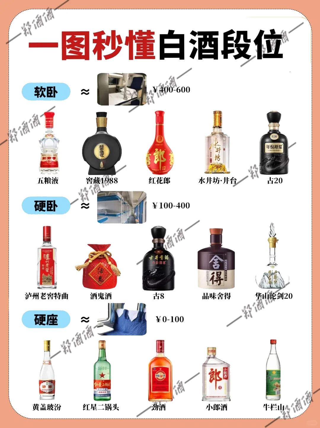 一图读懂白酒段位-动车版