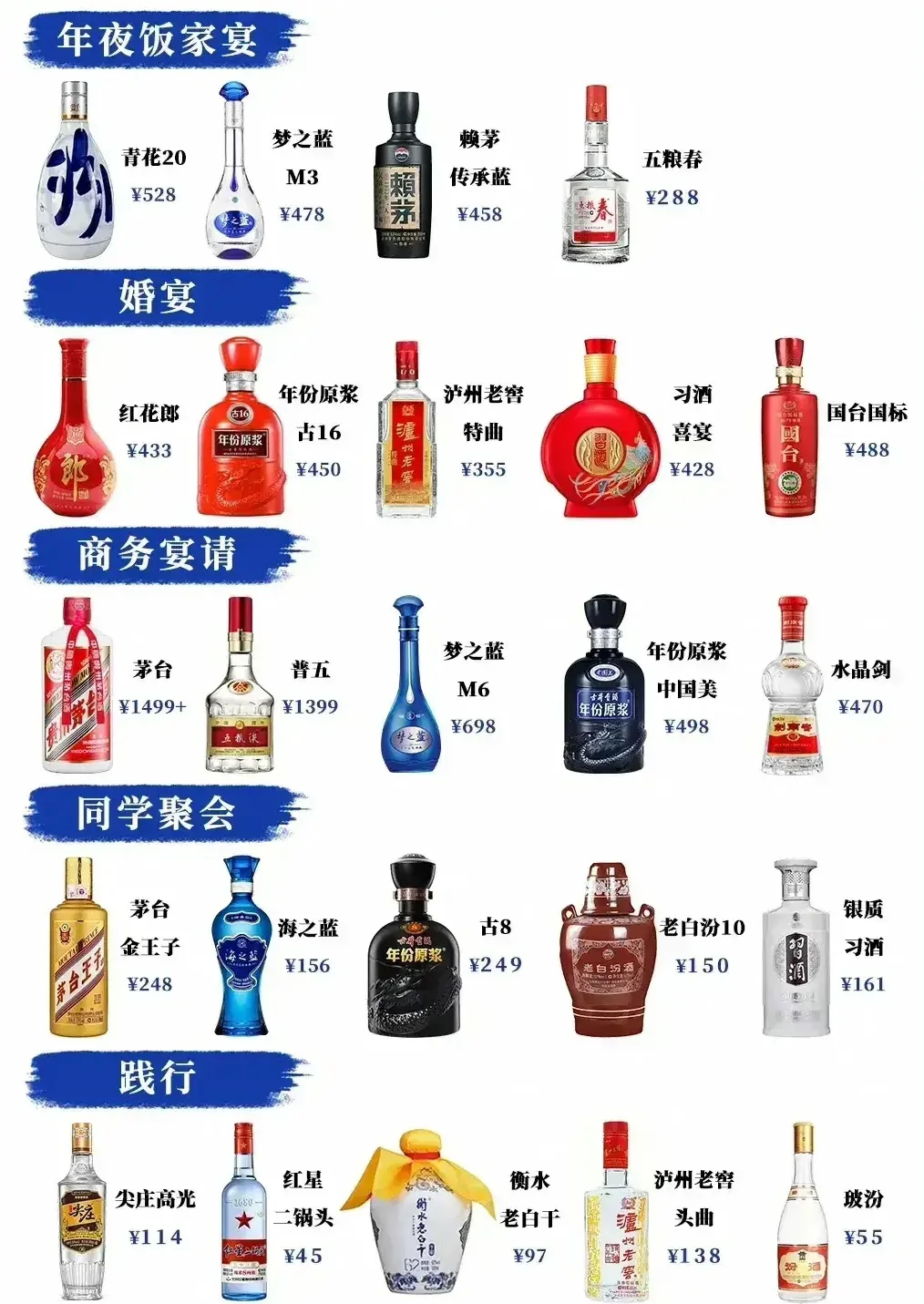 熟悉下各类用酒场合与价格