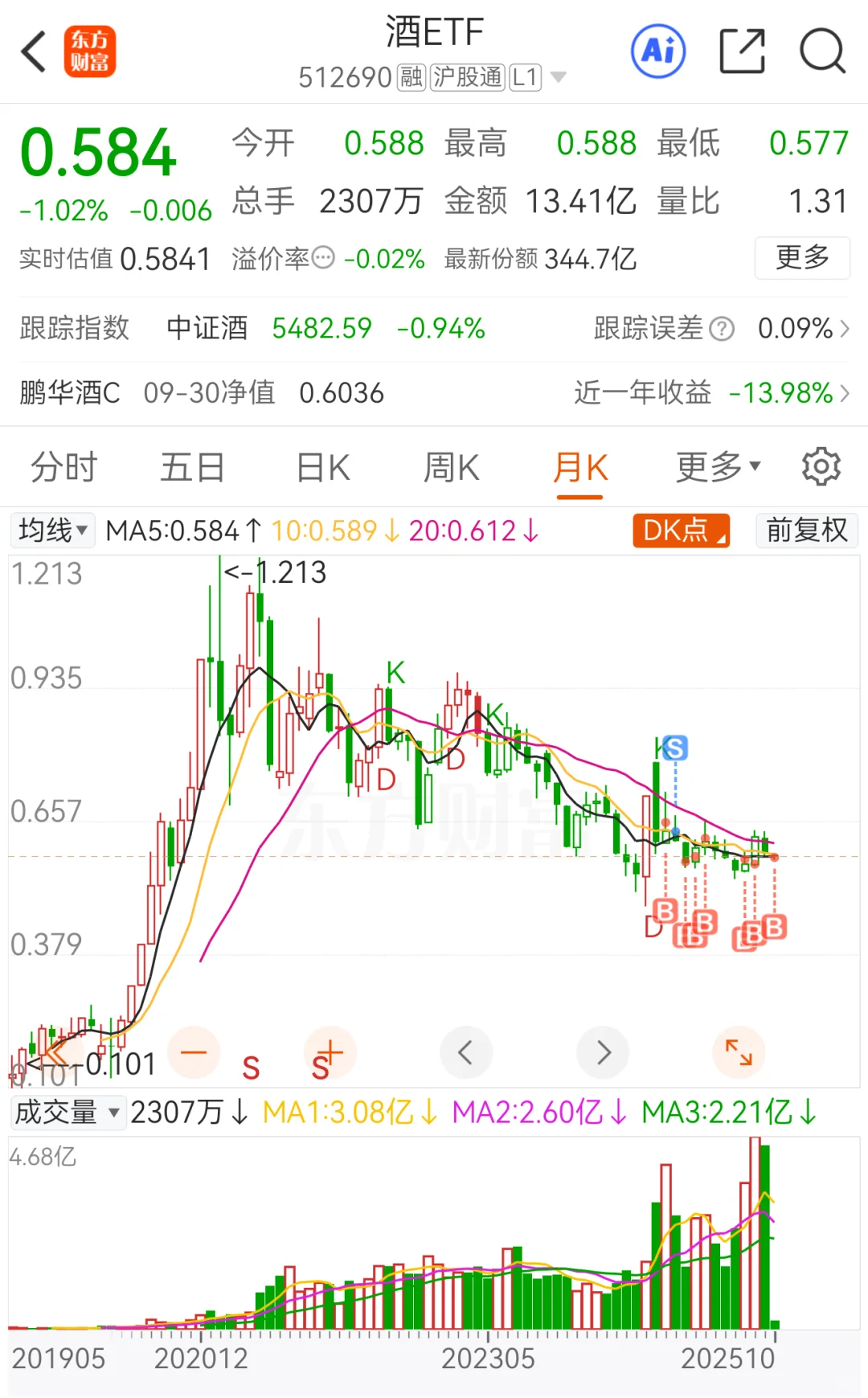 继续加仓白酒，明后年或将迎来史诗级行情！