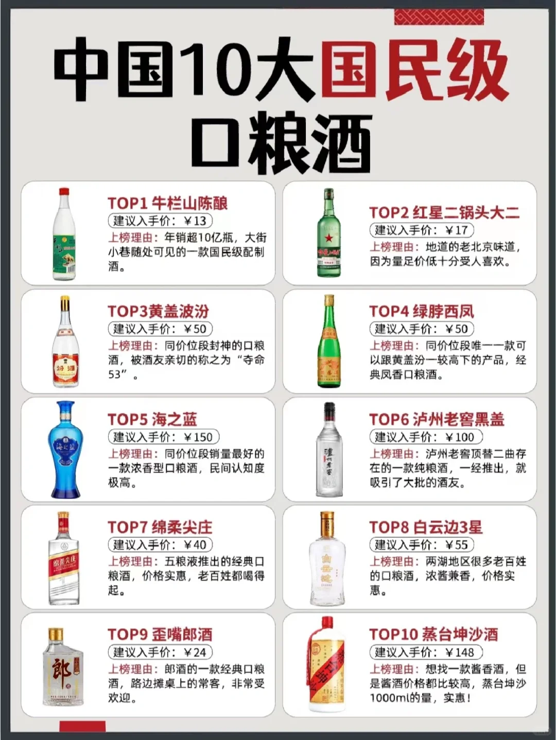 10大国民口粮酒?