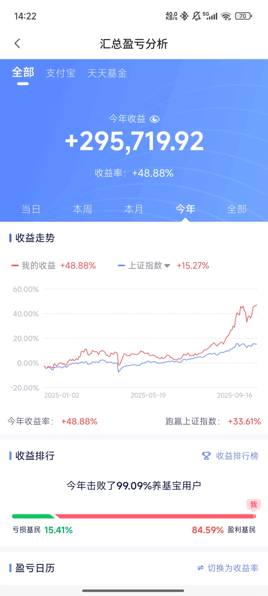9/17今日收益+10000 开始买?