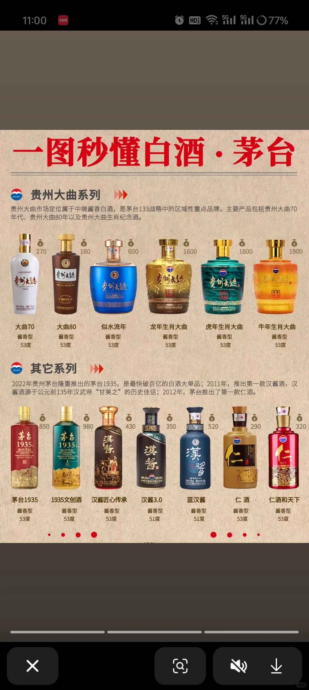 你都知道哪些茅台种类呢？