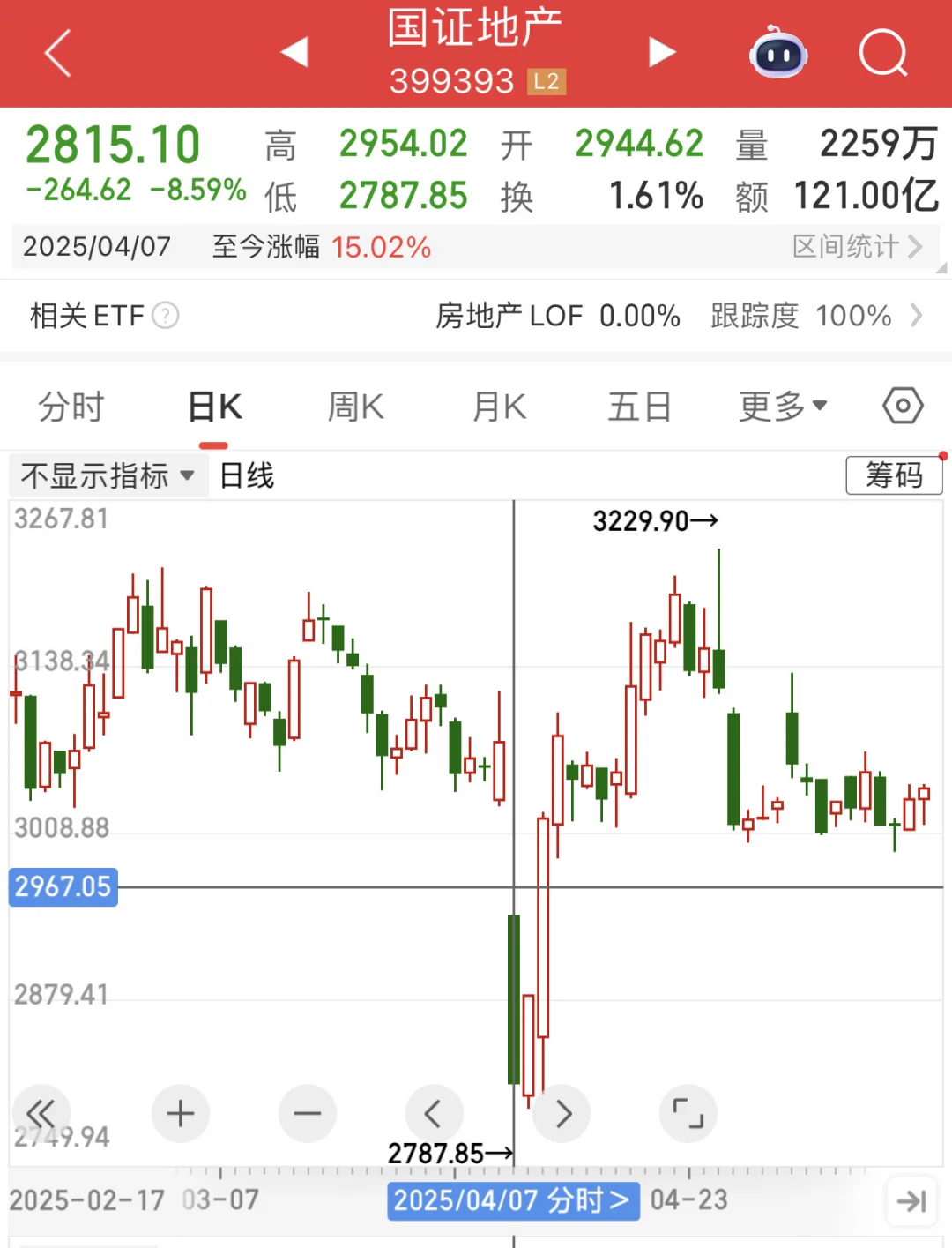 不靠谱关税威胁下，白酒/银行或成新宠