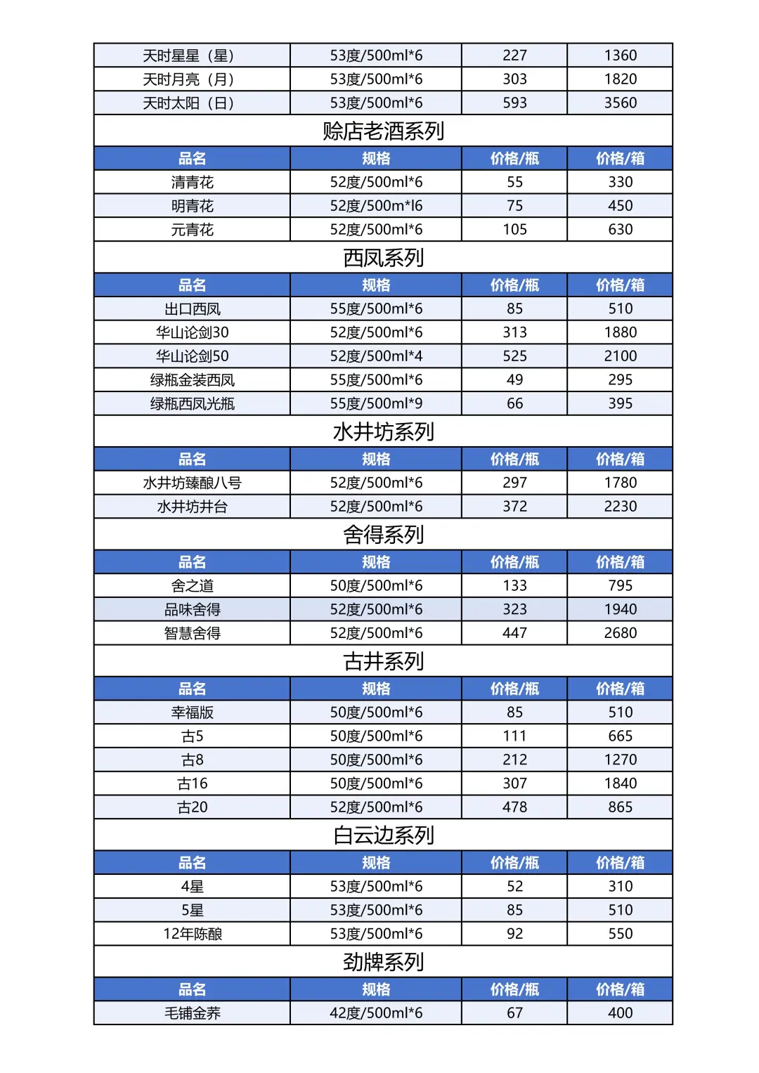 2025年10月13日白酒参考价格