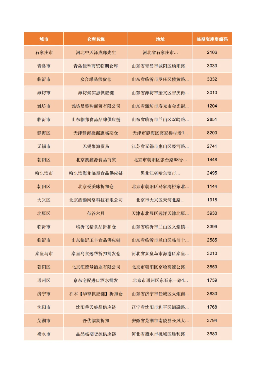 盘点271家白酒批发拿货渠道