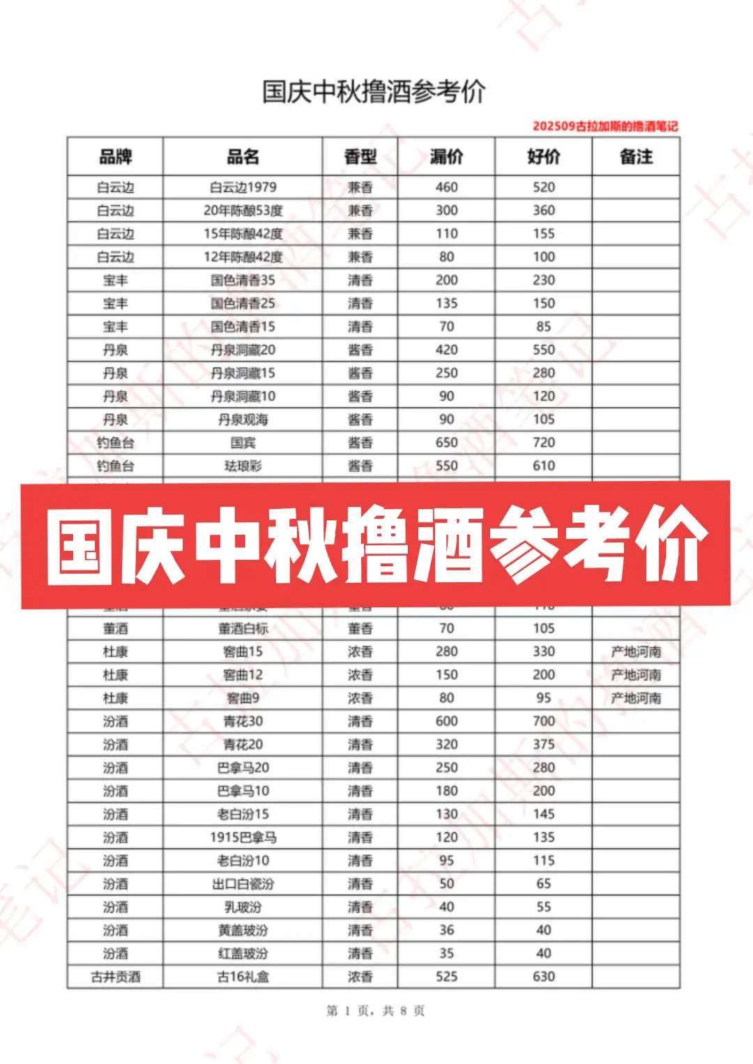 国庆中秋撸酒参考价