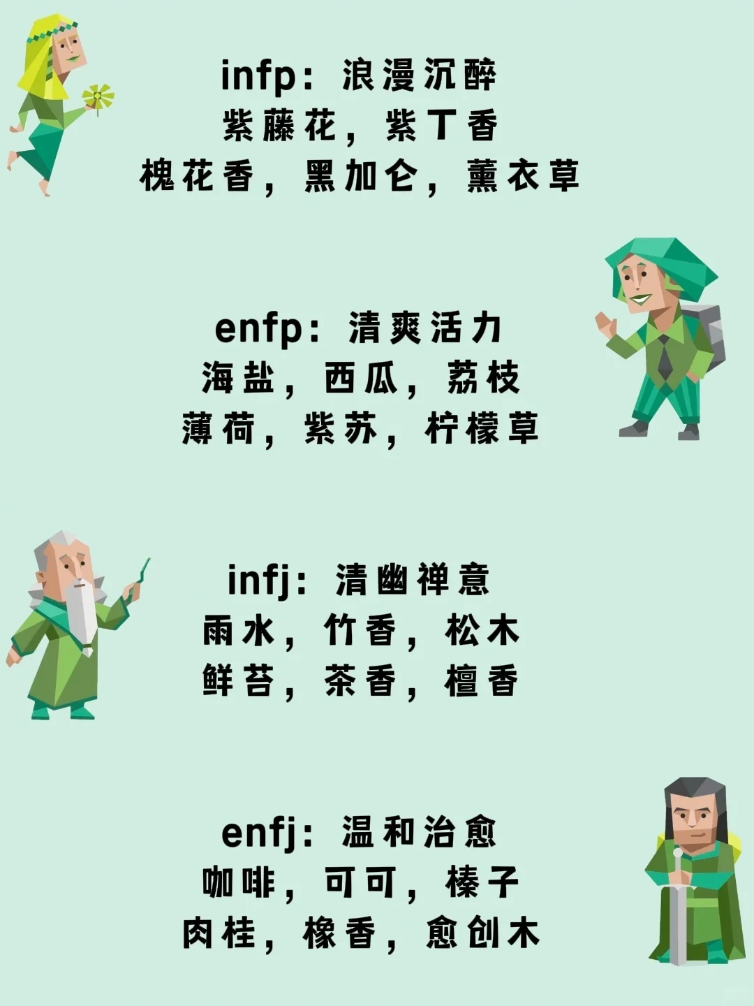 各mbti喜欢什么味道的香水（香调大全）