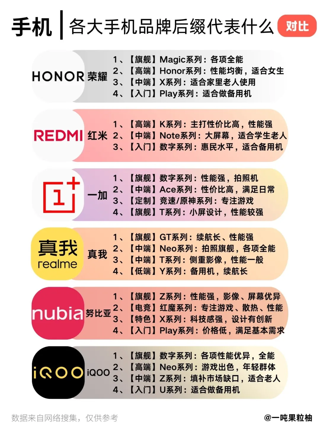 手机｜各大手机品牌后缀含义，一图教你学会